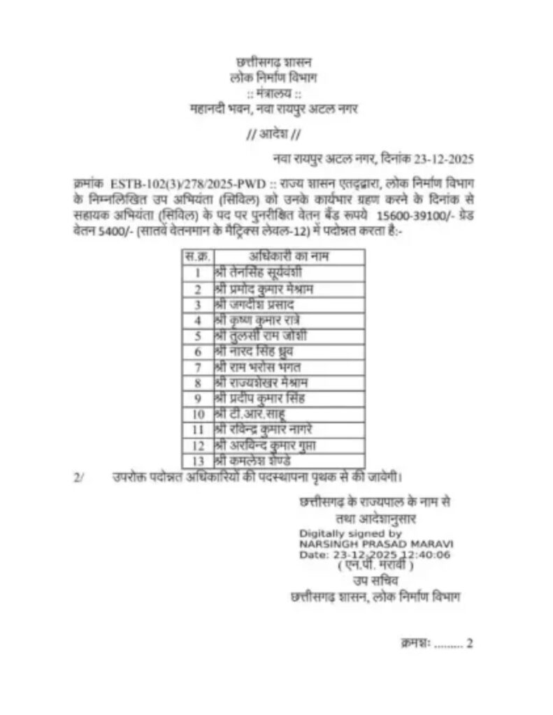 चौपाल न्यूज इन | रायपुर, छत्तीसगढ़🎉 छत्तीसगढ़ का नया साल का तोहफा🏗️ लोक निर्माण विभाग में बड़ी पदोन्नति, 13 उप अभियंता बने सहायक अभियंता