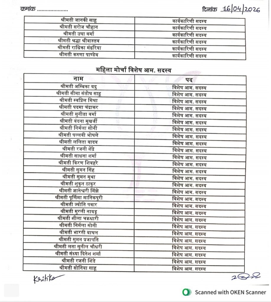 रायपुर भाजपा महिला मोर्चा 2026 की पूरी टीम घोषित, मंडल से जिला तक सशक्त संगठन का विस्तार